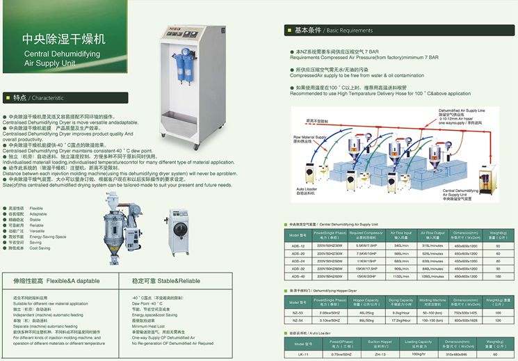 中央除濕干燥機(jī)