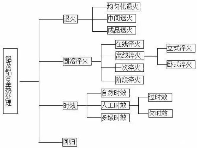 �X�Ͻ��̎���O���̎���Ļ���֪�R